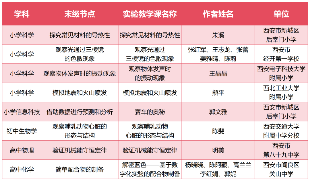西安74节课例入选2024年教育部“基础教育精品课”名单