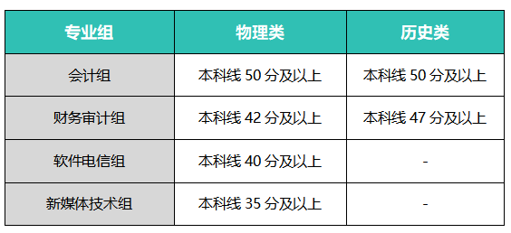 西安欧亚学院2026级新生专属启航培育计划重磅启动!