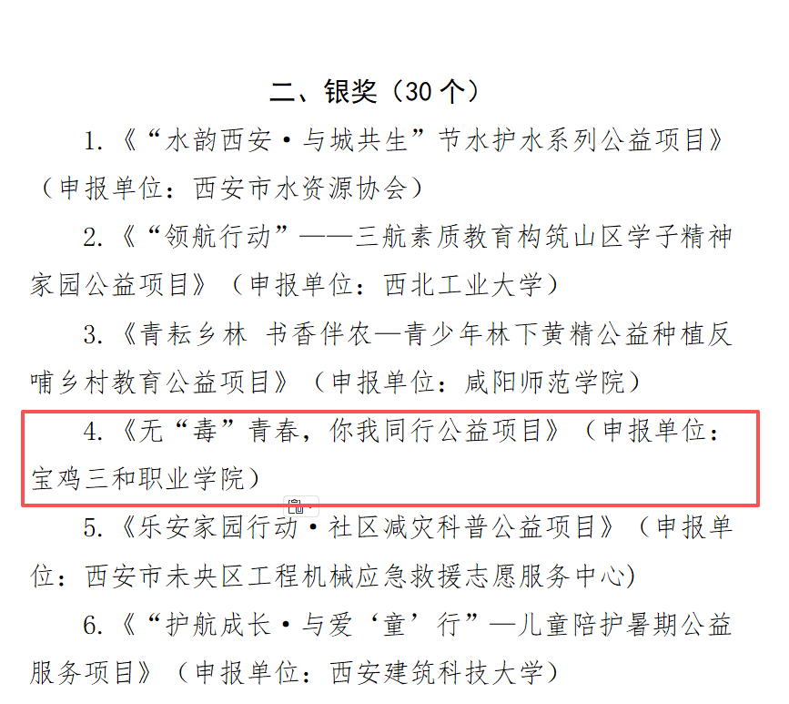 宝鸡三和职业学院荣获第七届陕西省青少年公益项目银奖