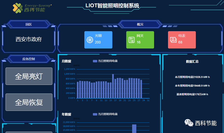 陕西省节能协会来到西安科技大学高新学院共话节能降碳新未来