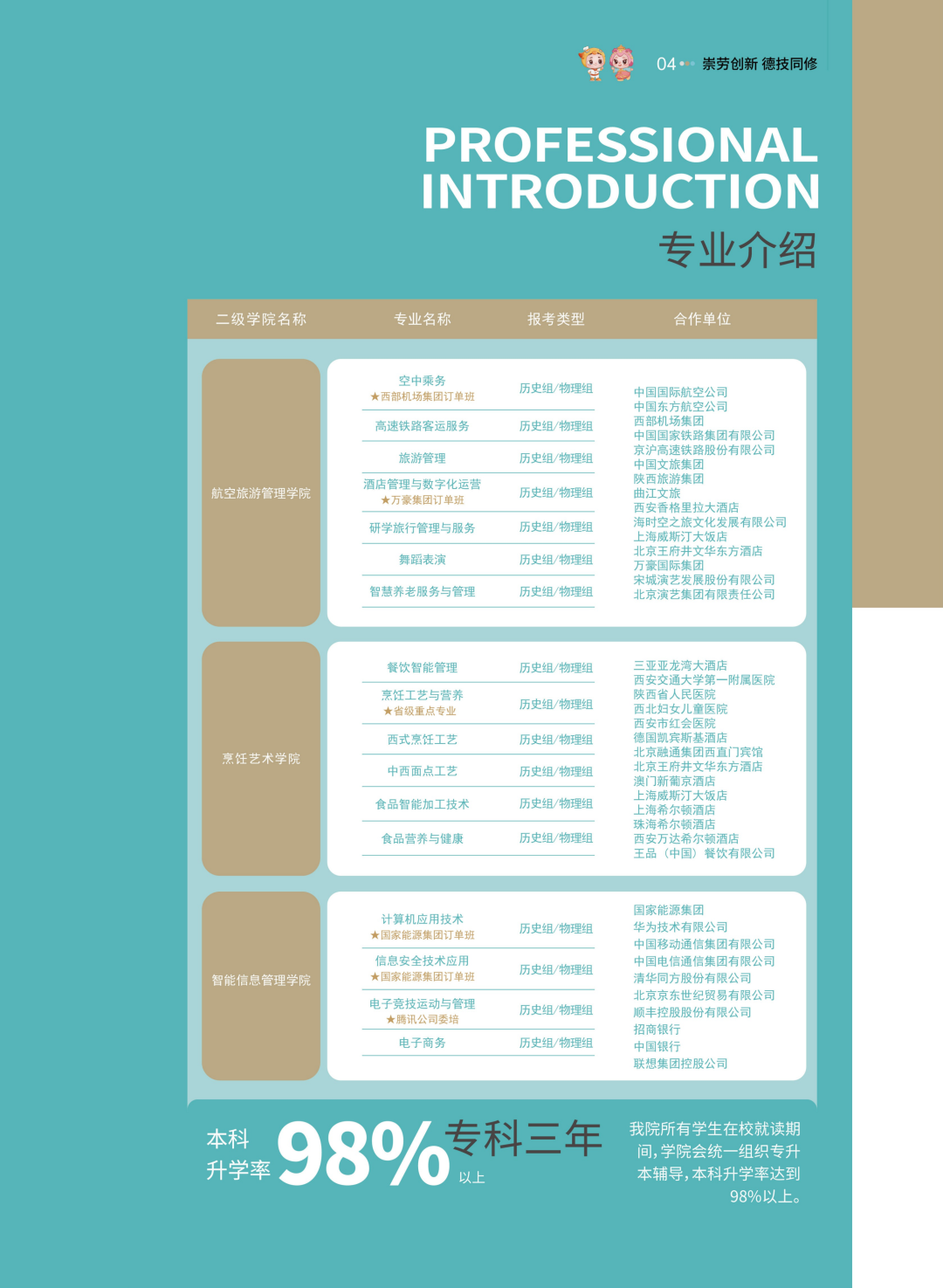 陕西旅游烹饪职业学院2026年分类招生报考指南