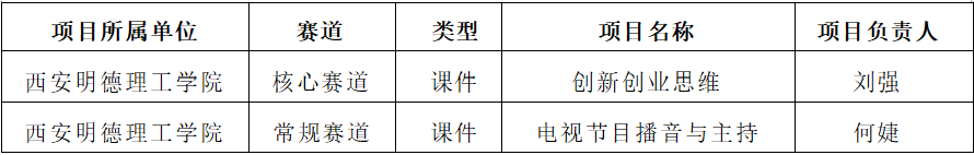 喜报！西安明德理工学院喜获省级精品成果，详情揭露...