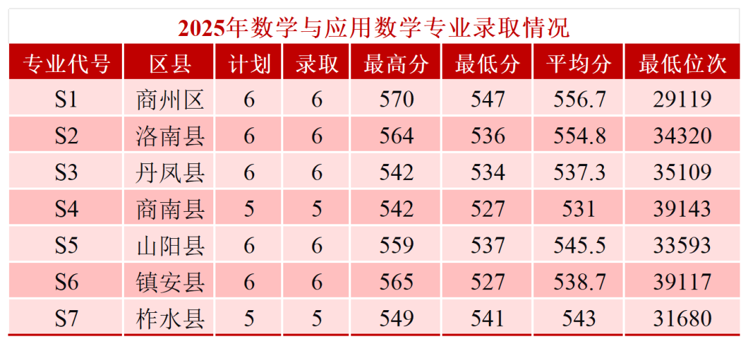 商洛学院2026年地方公费师范生招生简章