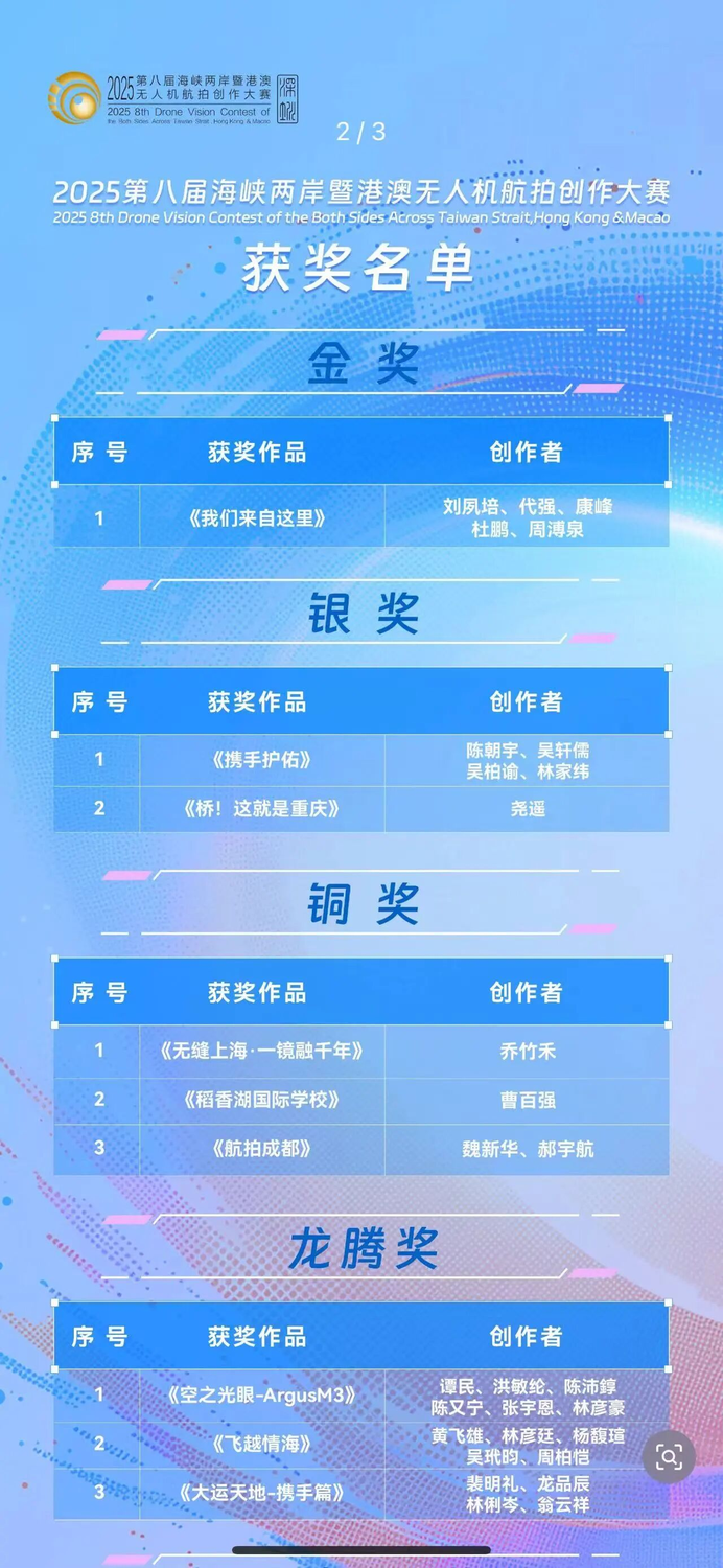 国家级金奖！西安欧亚学院文化传媒学院师生在2025第八届海峡两岸暨港澳无人机航拍创作大赛中斩获佳绩