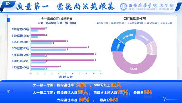 西安培华学院隆重举办2024-2025学年“姜维之班”创建成果汇报暨荣誉授予仪式 西安培华学院隆重举办2024-2025学年“姜维之班”创建成果汇报暨荣誉授予仪式