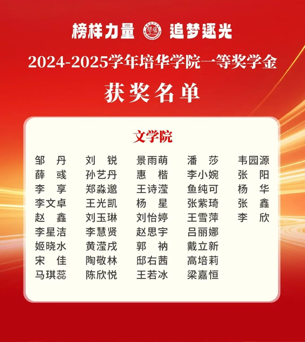 1964人获奖，西安培华学院奖学金获奖名单公布