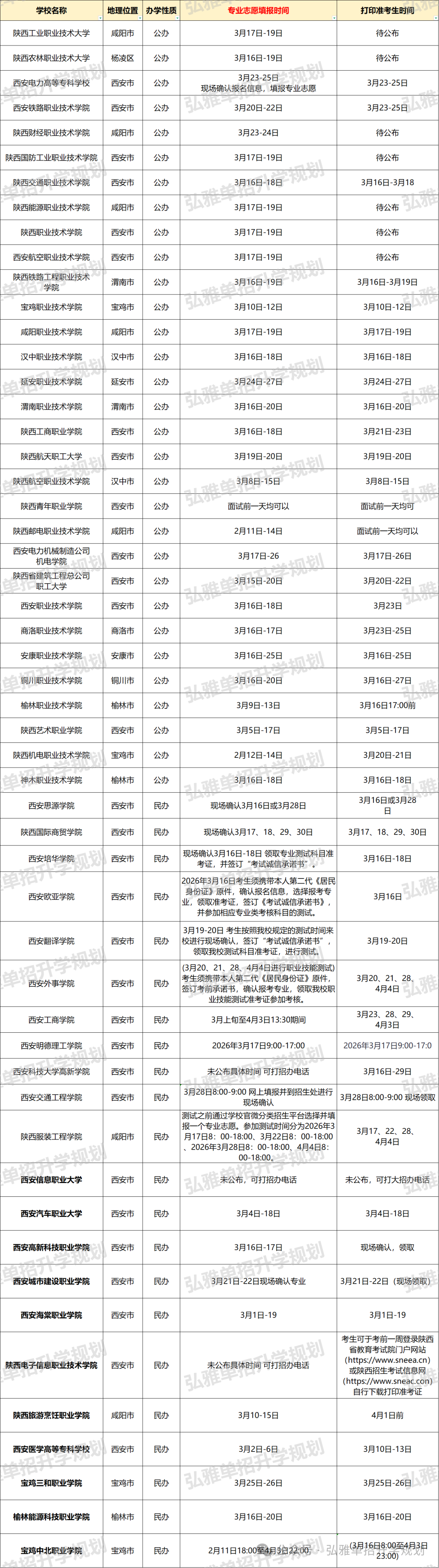 2026年陕西单招考试53所院校专业志愿填报及打印准考证时间汇总