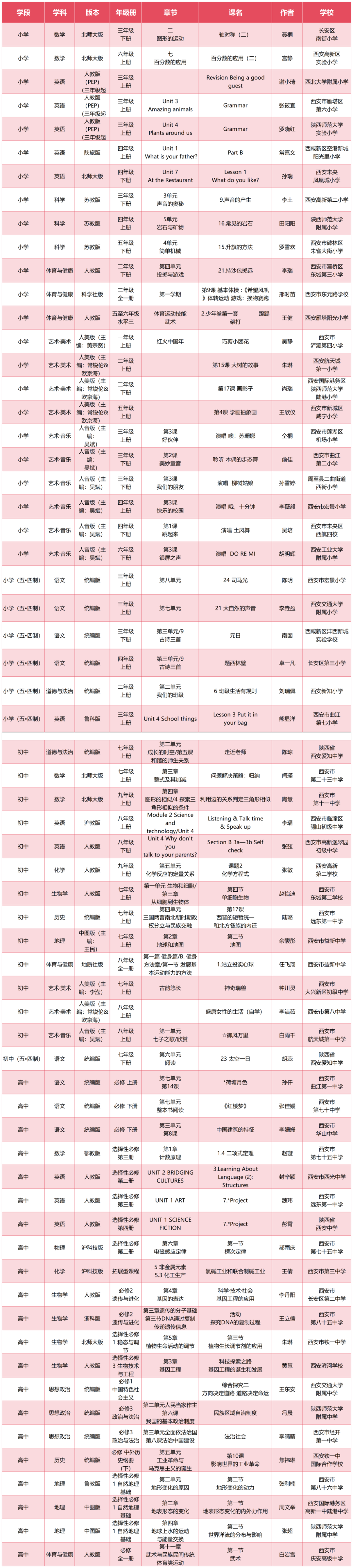 西安74节课例入选2024年教育部“基础教育精品课”名单