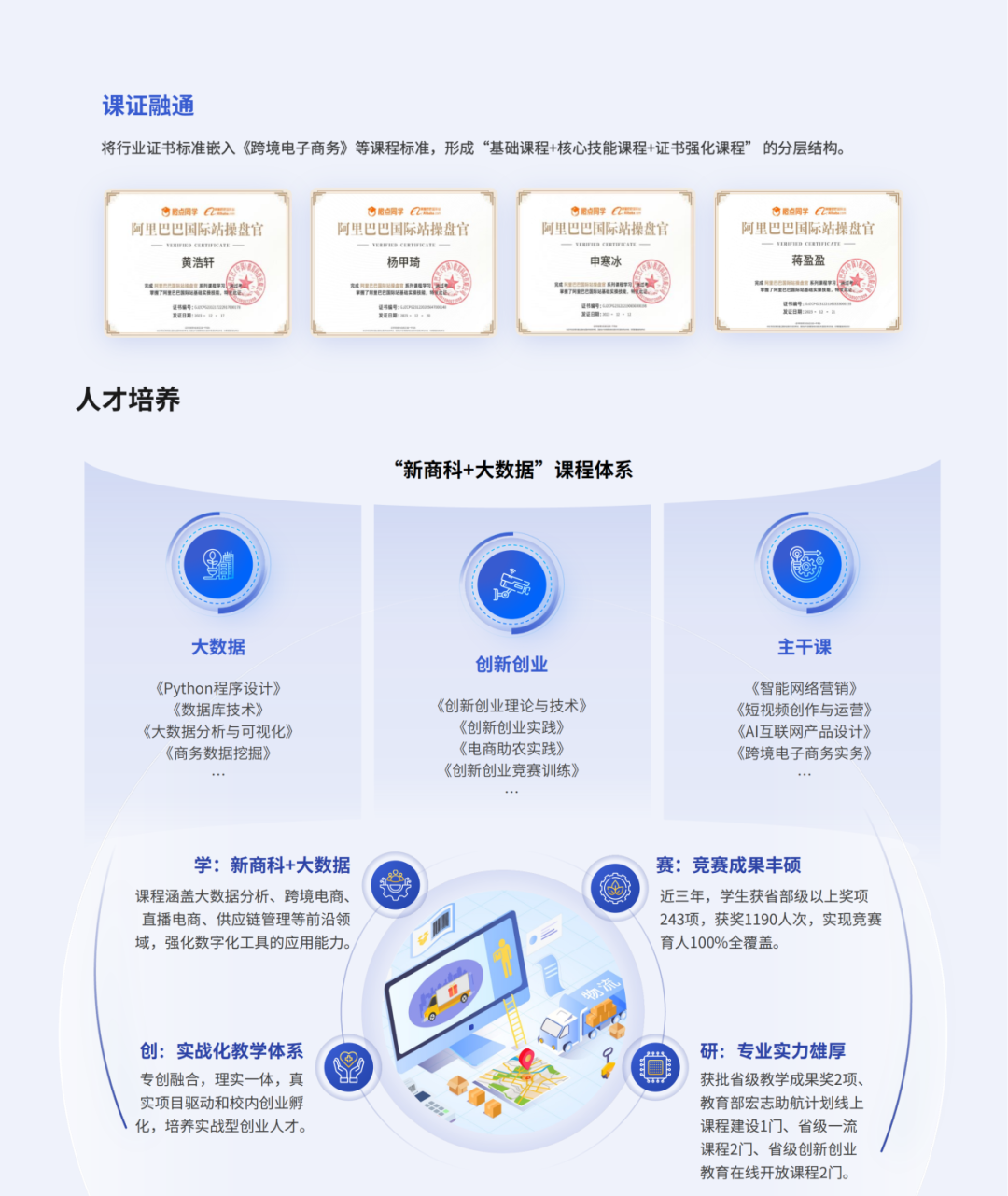 西京学院·商学院2025年招生简章