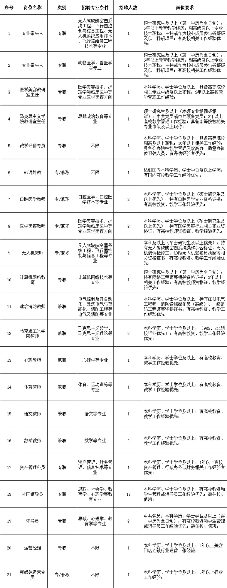 西安海棠职业学院2026年春季招聘公告