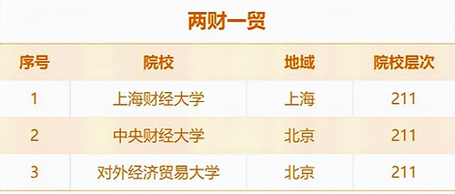 本科一批逐渐录取后，浙江大学仅有600分，两财一贸的招收不会再受欢迎3.png