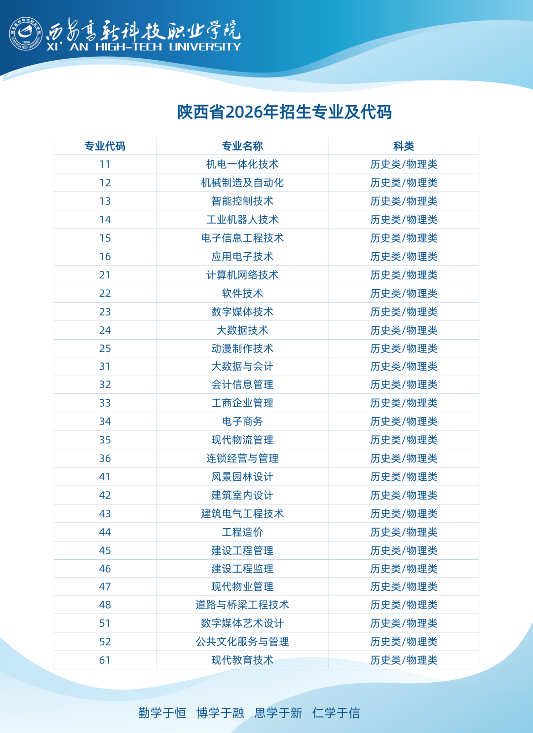 西安高新科技职业学院2026报考指南发布