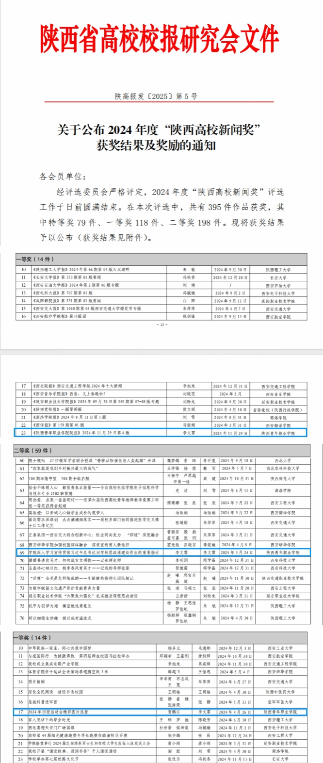 祝贺！陕西青年职业学院3件作品获2024年度“陕西高校新闻奖”