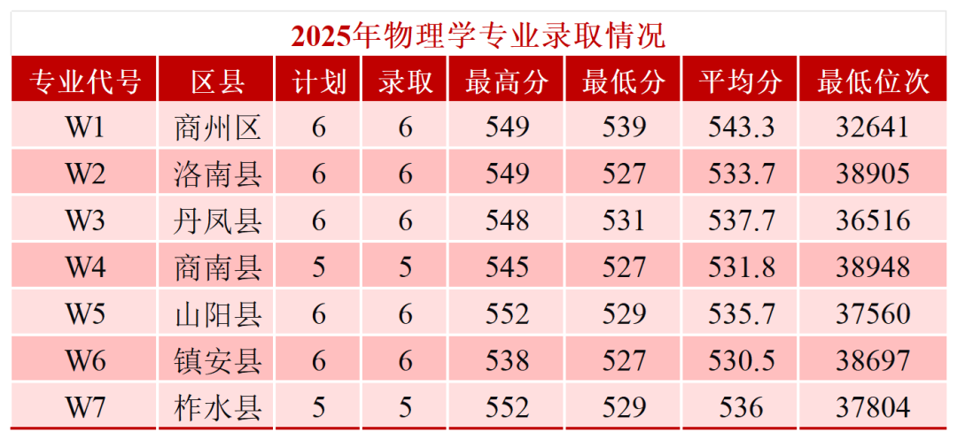商洛学院2026年地方公费师范生招生简章