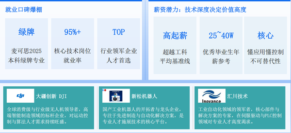 选择西京学院机器人工程，抢占“机器人+”时代的黄金赛道5.png