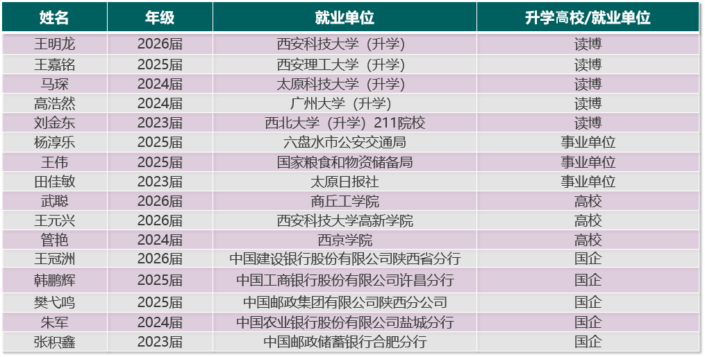 2027年西京学院计算机学院硕士研究生招生简章