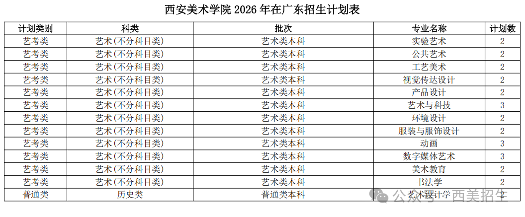 西安美术学院2026年本科招生分省分专业计划