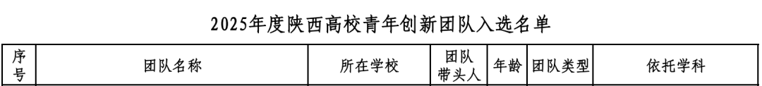 5名教授、8名博士助力！西安培华学院这支学科团队成功“出圈”