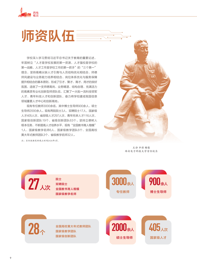 西安电子科技大学2026报考指南