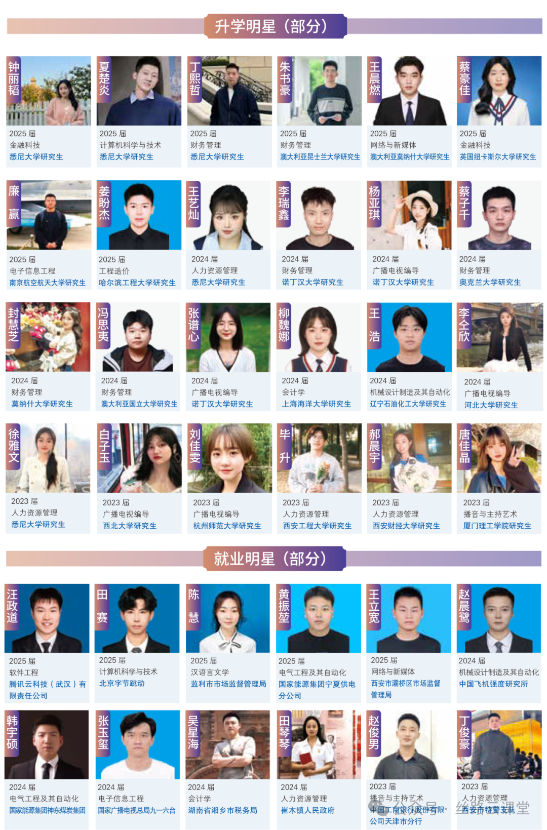 西安工商学院2026年专升本报考指南