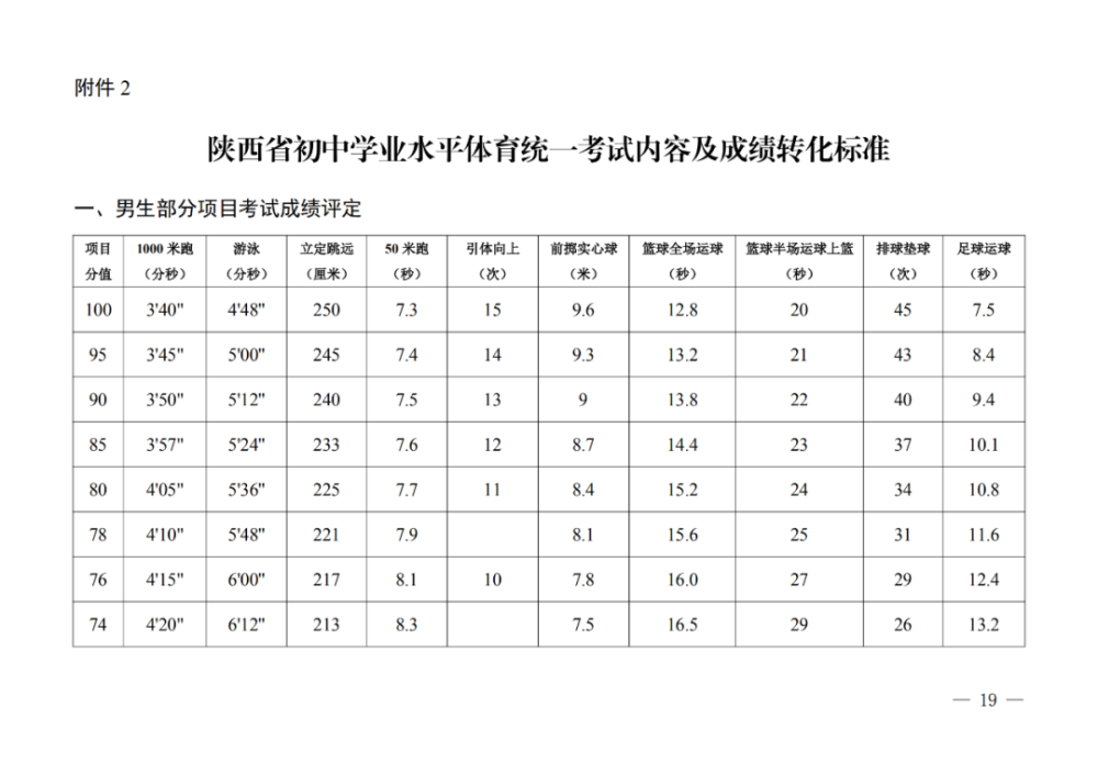 广州中考体育择考生_广州9万多名考生参加新中考_广州中考体育辅导