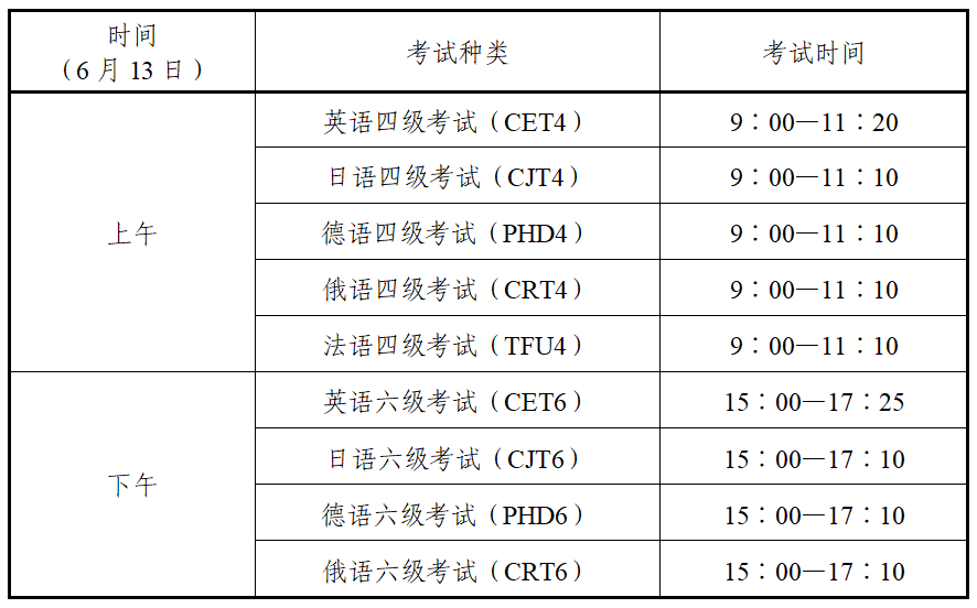 陕西省2026年上半年全国大学英语四、六级考试报名有关事宜的通知