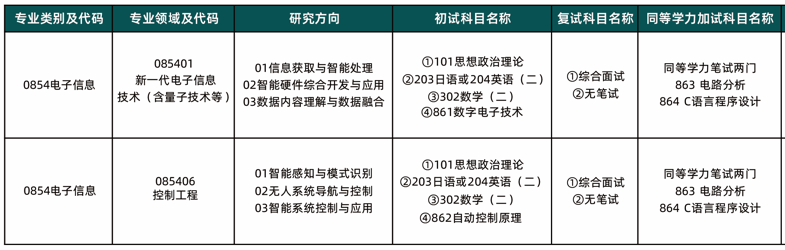 2027年西京学院电子信息学院硕士研究生招生简章