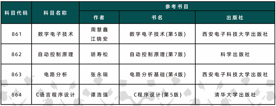 2027年西京学院电子信息学院硕士研究生招生简章