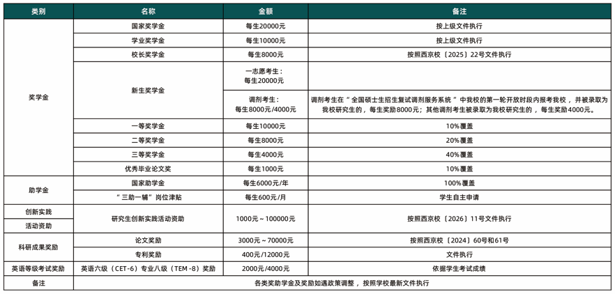 2027年西京学院电子信息学院硕士研究生招生简章