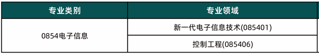 2027年西京学院电子信息学院硕士研究生招生简章