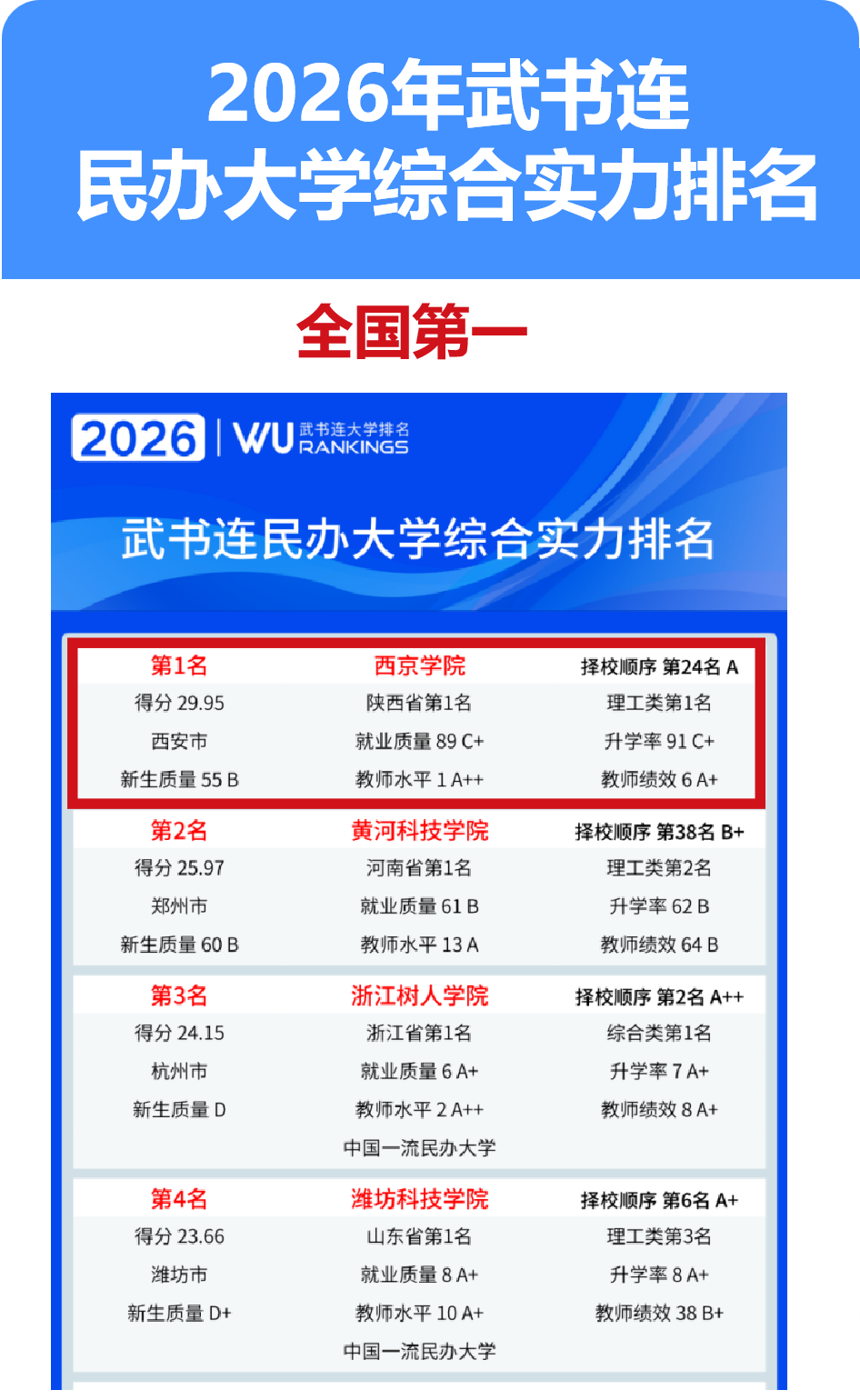 高考志愿填报在即，选择西京学院的10大理由！