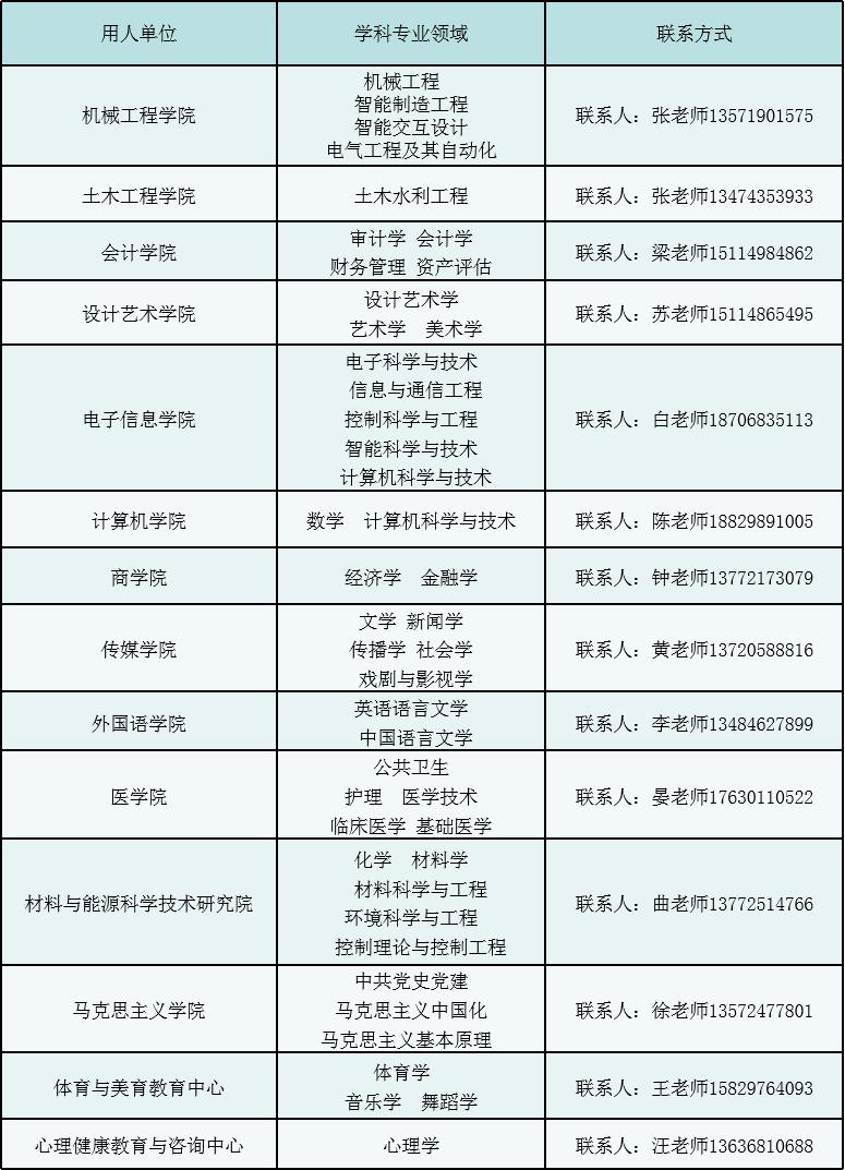 西京学院2025年博士招聘公告