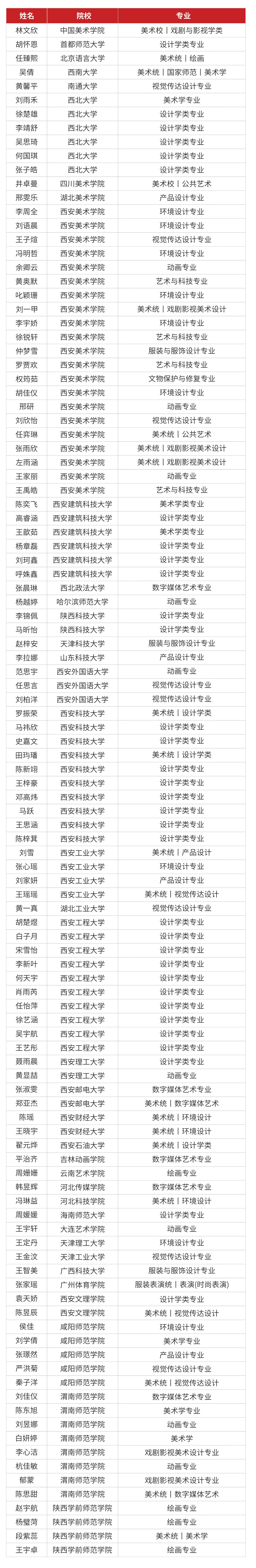 西安艺术职业高级中学2025年招生简章 西安艺术职业高级中学2025年招生简章