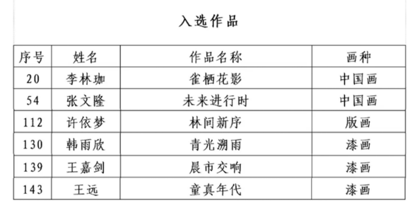 捷报频传！西京学院师生近期揽获25项国省级大奖