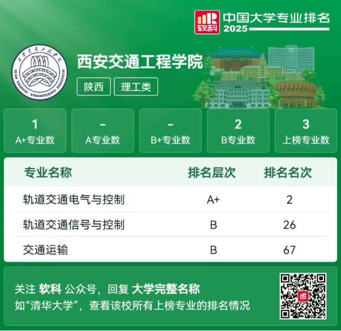 软科权威认证！西安交通工程学院：2025陕西唯一A+专业民办高校
