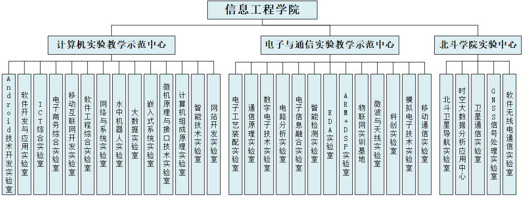 西安明德理工学院信息工程学院——数智引领·产教深融  培养新时代卓越工程师的  “明德路径”
