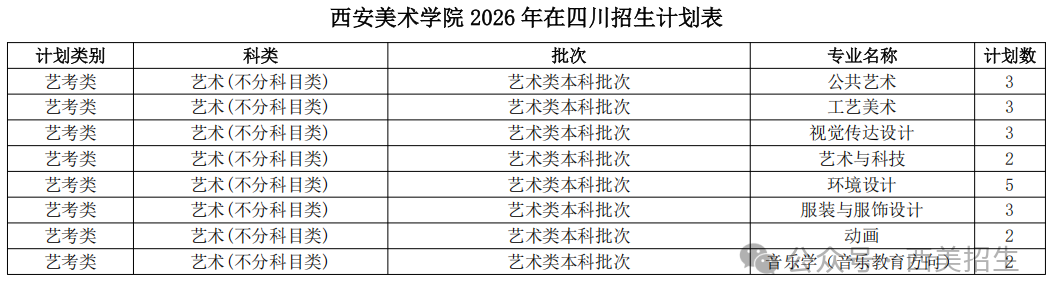 西安美术学院2026年本科招生分省分专业计划