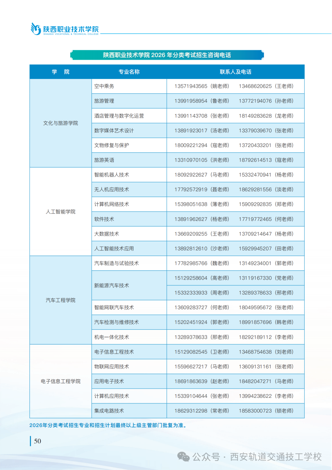 【8125】陕西职业技术学院2026年高职分类考试招生专业发布