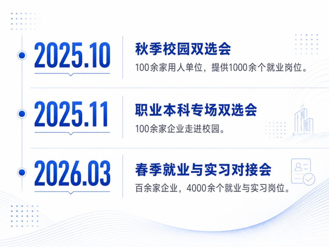 降20分！A志愿报西安汽车职业大学，保录取、保专业、保就业，转专业零门槛