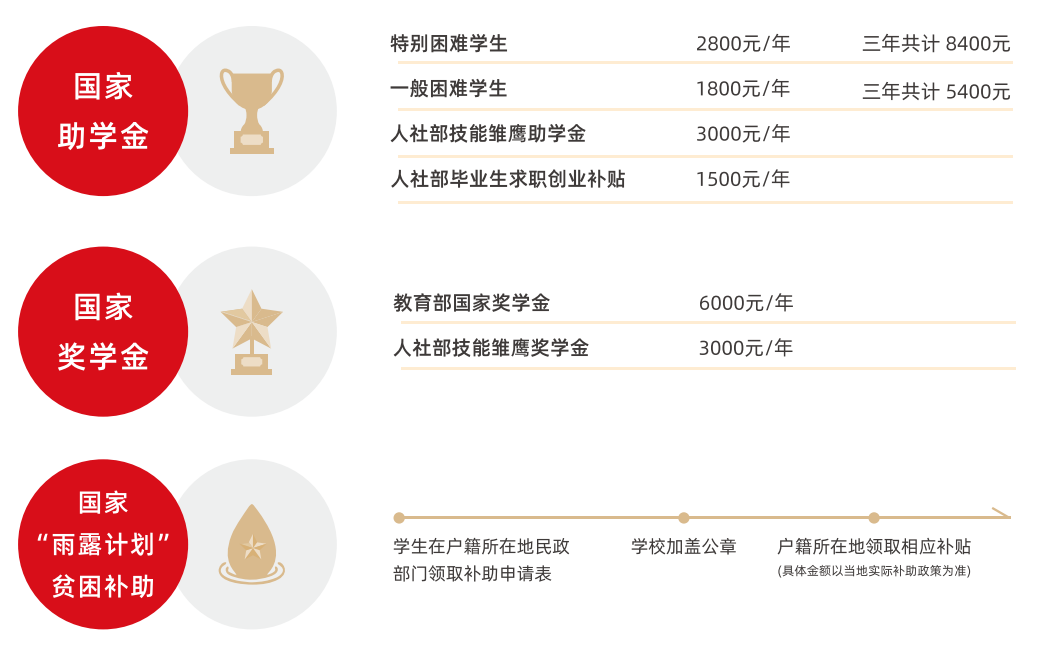 从报名到就业：西安铁道技师学院招生问答破解你的择校焦虑！