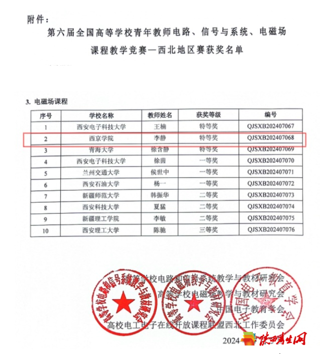 西京学院教师获第六届全国高校青年教师课程教学竞赛“特等奖”1.png