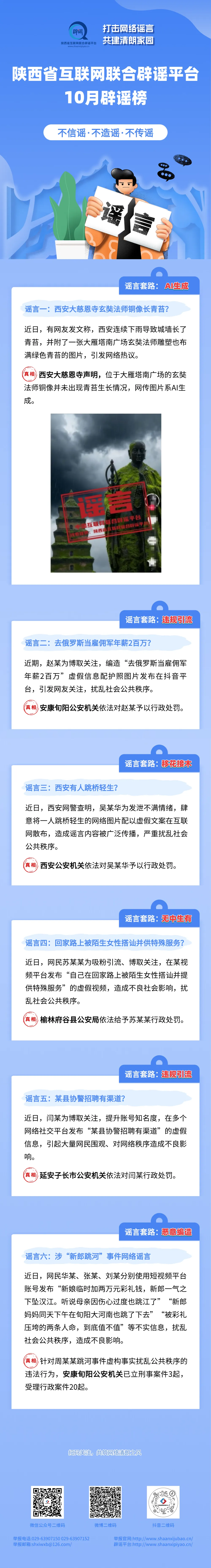 陕西省互联网联合辟谣平台10月辟谣榜