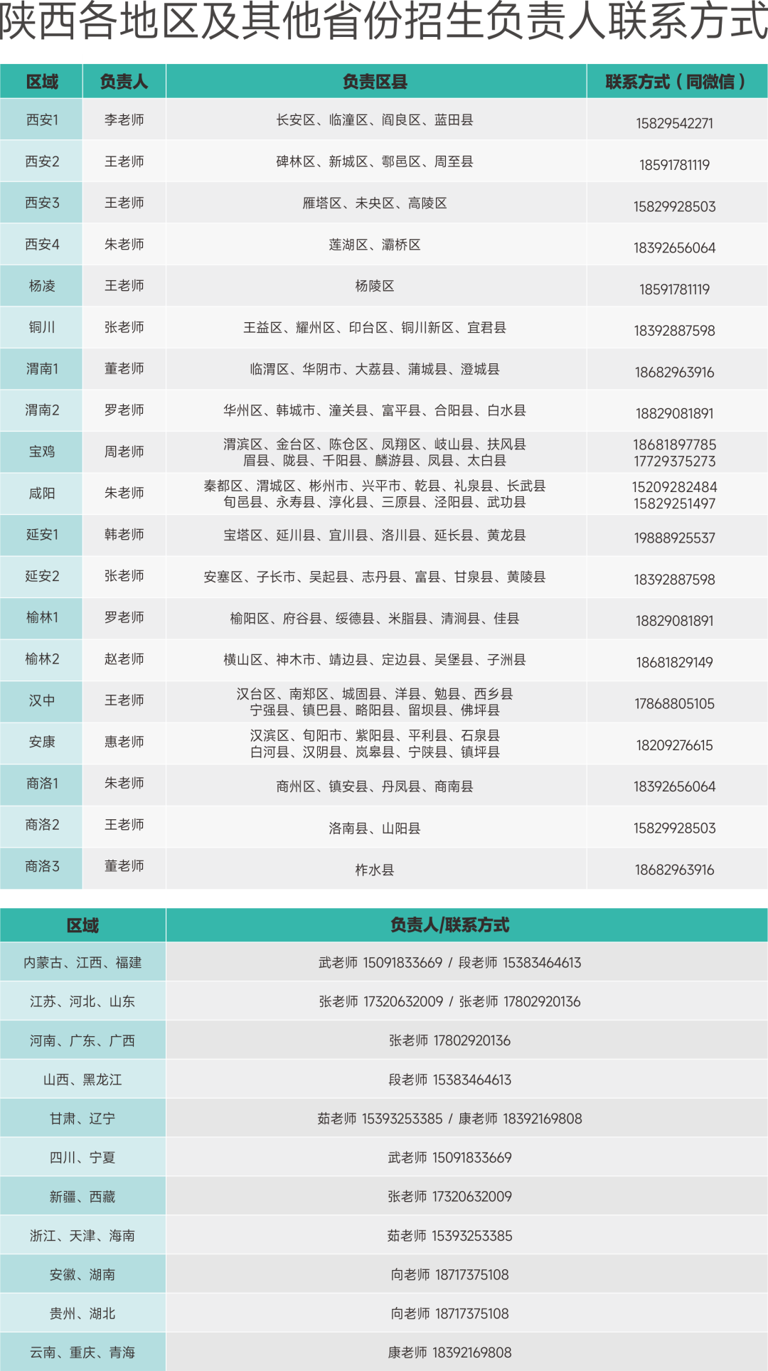 迎新系统即将开放！西安欧亚学院新生入学30+问答请收藏！