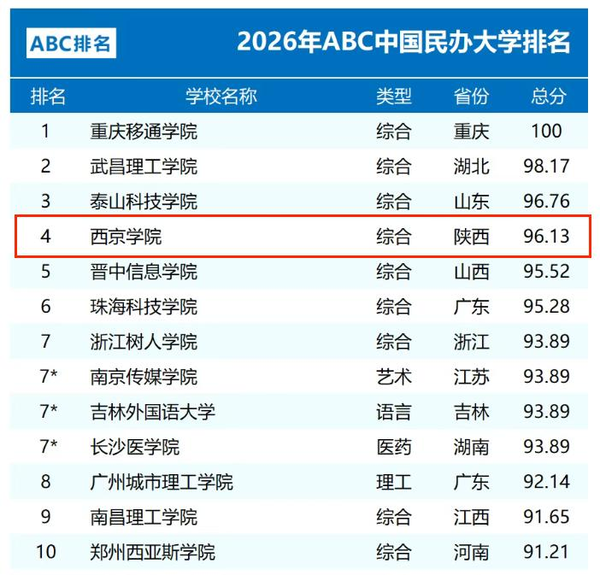 ABC专业排名.png