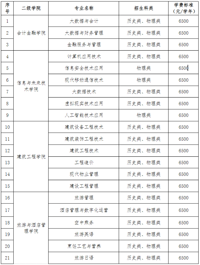 陕西工商职业学院2025年综合评价招生简章