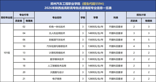 5594呼叫陕西高考生！选择郑州汽车工程职业学院的十大理由🤩.png