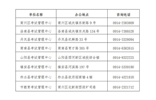 2026年陕西省普通中专学校和职业技术学院在商洛招生志愿填报及有关事项公告