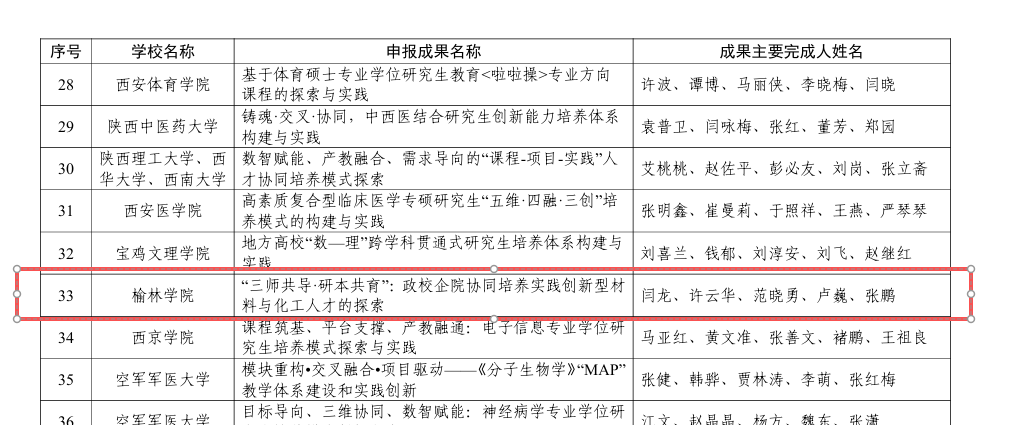 重磅发布｜榆林学院2025年十大新闻来啦