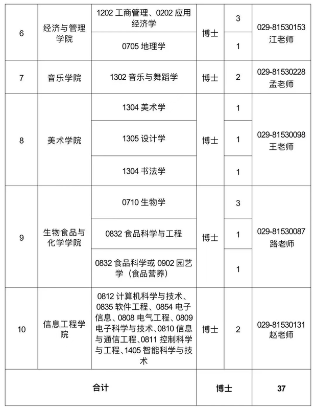 陕西学前师范学院2025年教师岗位招聘公告
