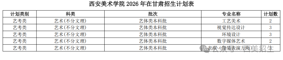 西安美术学院2026年本科招生分省分专业计划